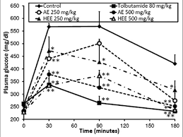 Image result for Glyphaea