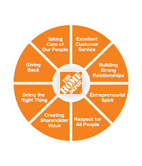 The home depot's pick up in store option offers you the convenience of placing an order on homedepot.com and subsequently picking up your item(s) at a home depot. Secrets Of Successful Women Crystal Hanlon President Northern Division The Home Depot