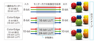 Play with the color slider page to get a. Eizo Announces 27 4k Coloredge Cs2740 Monitor With Usb C Connection 10 Bit Input Digital Photography Review