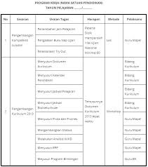 Jadi silahkan download rkt saja langsung filenya yang saya bagikan ini secara gratis. Program Kerja Sekolah Dan Contoh Rincian Tugas Terbaru
