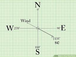 How To Read Wind Barbs 7 Steps With Pictures Wikihow