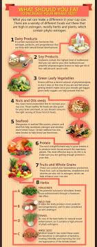 Fruits, vegetable, herbs, fats, and spices. Foods That Help Boost Your Breast Size Expert Bulletin