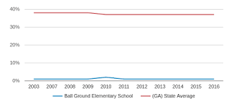 Ball Ground Elementary School Profile 2019 20 Ball