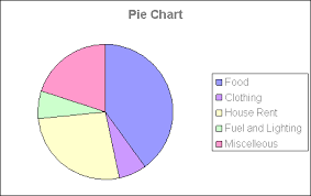 Pie Chart Emathzone