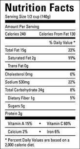 If all carbohydrates and sugars all turn into glucose surely its the total glucose that should be on food packaging even fruit. Calculating Portion Sizes For Diabetes Related Nutrition Dummies