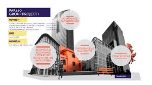 Ho hup construction company berhad has improved its profit over the last three years, with an annualized gain of 67% in that time. New Far660 Ho Hup Construction Jcy Int By Hidayah Mizan