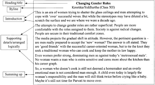 Article Writing Topics For Class 12 Cbse Format Examples Learn Cram