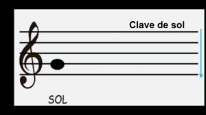 Ya que tenemos estos dos factores por anotar, existe un sistema con el cual podemos leer esto simultáneamente. Signos Musicales Youtube