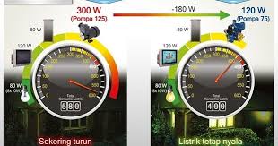Daftar harga pompa air panasonic terbaru nah bicara soal harganya, panasonic memberikan sebuah harga yang berbeda setiap tipe mesin pompa air yang dikeluarkannya. Daftar Harga Dan Spesifikasi Pompa Air Merk Panasonic Paling Lengkap Wijdan Kelistrikan