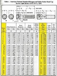 Helpful Quick Reference Socket Head Cap Screw Sizing Chart