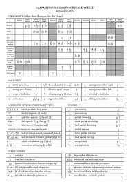 This blog post is also available as a techrepublic download. File Extipa Chart 2015 Pdf Wikimedia Commons