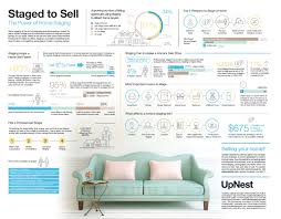 Your credibility will come from the quality of your work. The Power Of Home Staging Upnest