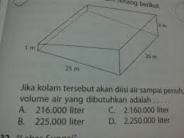 Jika Kolam Tersebut Akan Diisi Air Sampai Penuh Volume Air Yang Dibutuhkan Adalah Tolongin Dong Brainly Co Id