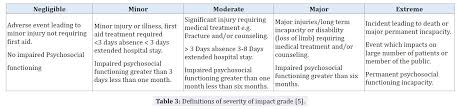 Infrastructure and routine practices for occupational depending on hco management structure and type of risk, ohs may. Steps In The Process Of Risk Management In Healthcare