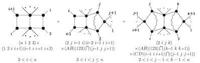 In theoretical physics, a feynman diagram is a pictorial representation of the mathematical expressions describing the behavior and interaction of subatomic particles. La Muerte De Los Diagramas De Feynman Y El Nacimiento De Una Nueva Era En Fisica De Particulas Teorica La Ciencia De La Mula Francis
