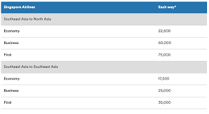 alaska air fixes the award chart eliminating asian