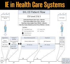 Health Care Lsu Mechanical Industrial Engineering