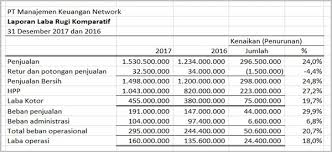 Tandai sebagai konten tidak pantas. Analisis Laporan Keuangan Adalah Jenis Metode Contoh