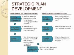 Strategic Business Plan Template Fresh Developing A Strategic Business Plan In 2020 Strategic Planning Template Business Plan Template Business Development Plan