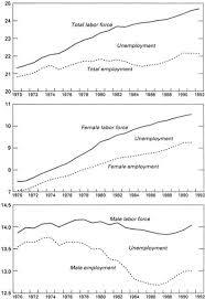 Le smic correspond au salaire horaire minimum légal en dessous duquel le salarié ne peut pas être rémunéré. Chapter One Why Is Unemployment In France So High In France