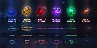 Infinity Stone Guide Soul Stone Avengers Marvel Cinematic