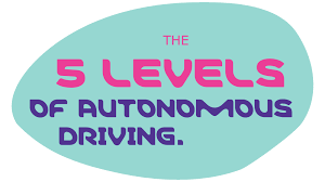 Warst du auch im urlaub oder bist du zu hause geblieben? Selbstfahrende Autos Ki Fahr Mich Nach Hause Merck