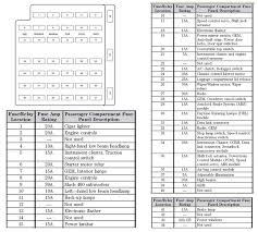 1994 1995 1996 1997 1998 1999 2000 2001 2002 2003 2004. Wz 6894 2001 Mustang V6 Fuse Box Diagram Free Diagram