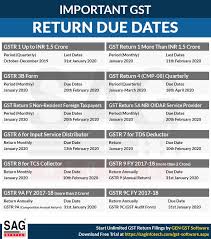 Goods and services tax (gst) will be implemented on 1 april 2015. Gst Helpline We Have Mentioned All The Gst Return Filing Facebook