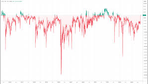 Bond volatility gauge delivers rare signal