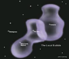 Burbuja Local - Wikipedia, la enciclopedia libre
