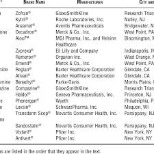 Such drugs are called as ultragenerics or psuedogenerics. Generic And Brand Names Of Listed Antiemetic Medications Download Table