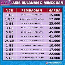 Jangan sampai terus mengulangi memasukkan angka tersebut untuk mengakali atau hack voucher axis aigo ini. Paketinternetmurahbanget Instagram Posts Gramho Com