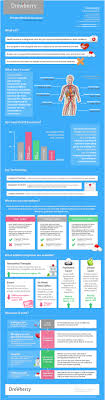 Infographic Everything You Need To Know About Medical Insurance Medical Insurance Infographic Health Medical