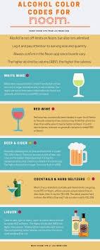 Lavazza a modo mio deséa. Noom Alcohol What Can You Drink On Noom Infographic Lalymom
