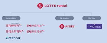 공모주 청약 ipo에 관심있는 분들이 많습니다. Nwfb Scwnfgvcm