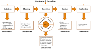 Check spelling or type a new query. Manajemen Proyek Ti Fahmi Al Giffari