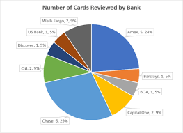 November 2018 Credit Card Comparison Tool Supply Chen