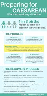 Pin On Pregnancy B4 N After