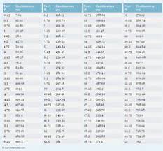 47 best math charts images math charts area measurement