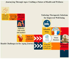 Image result for CALMER Approach to Difficult Clinical Encounters