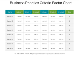 Business Priorities Criteria Factor Chart Powerpoint
