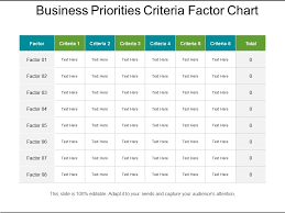 business priorities criteria factor chart powerpoint