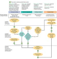 Chapter 7 1vc Solutions Operations Management 11th