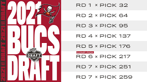The 2021 nfl draft is tonight! Tampa Bay Buccaneers Full List Of 2021 Nfl Draft Selections