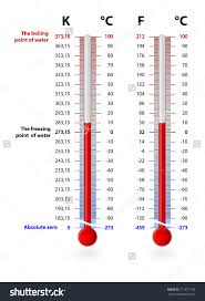 29 punctilious conversion chart for weather temperatures