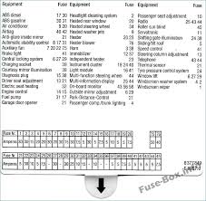 Bmw 528i Fuse Box Diagram For 2013 2014 Bmw 320i Fuse Box