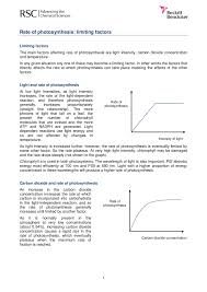 Some examples of limiting factors are biotic, like food, mates, and competition with other organisms for resources. Rate Of Photosynthesis Limiting Factors Docsity
