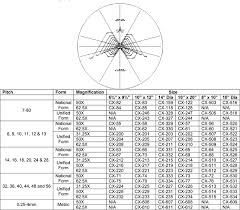 optical comparator j l metrology optical comparator sales