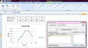 How To Make Compaction Curve In Excel Spreadsheet Hubpages