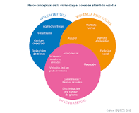 Cuáles son las causas del acoso escolar? - UNICEF